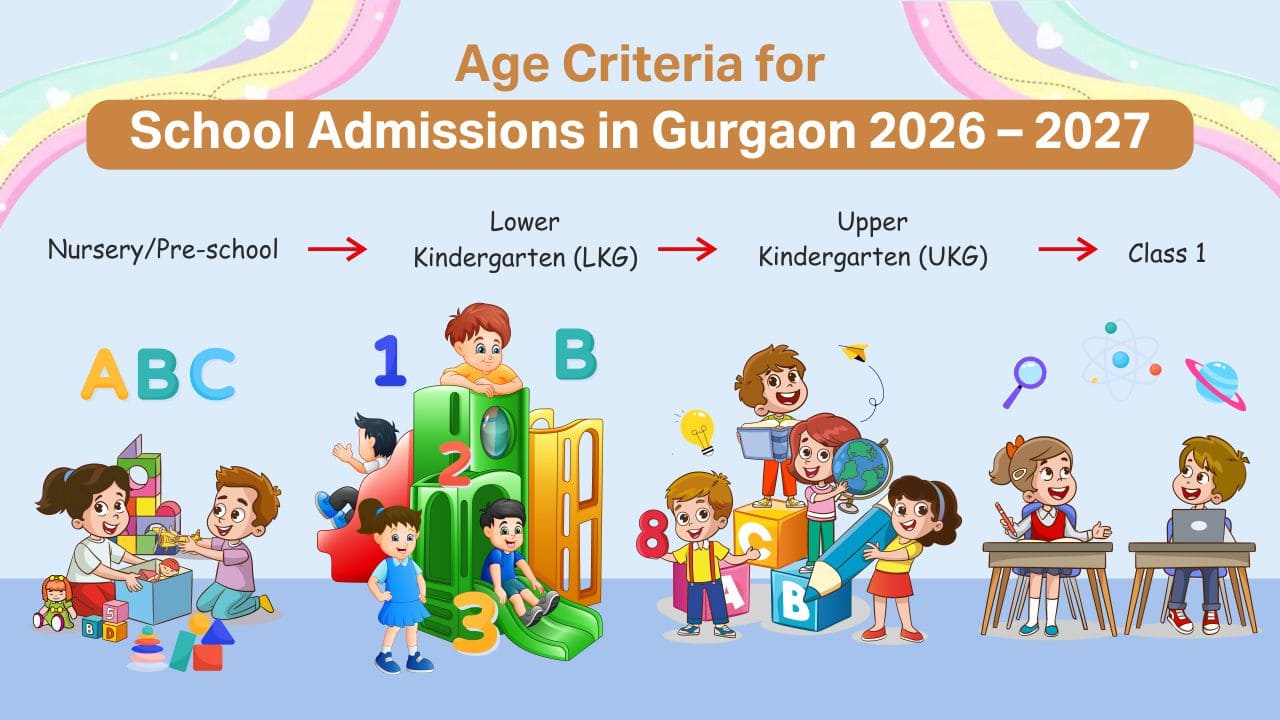 Read more about the article Age Criteria for School Admissions in Gurgaon 2026 – 2027
