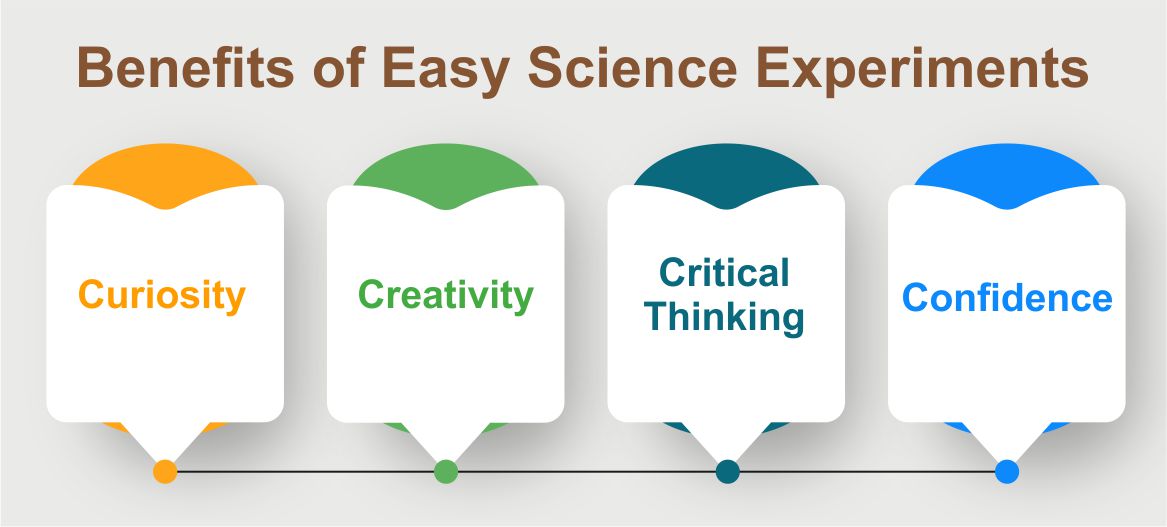 Benefits of Easy Science Experiments