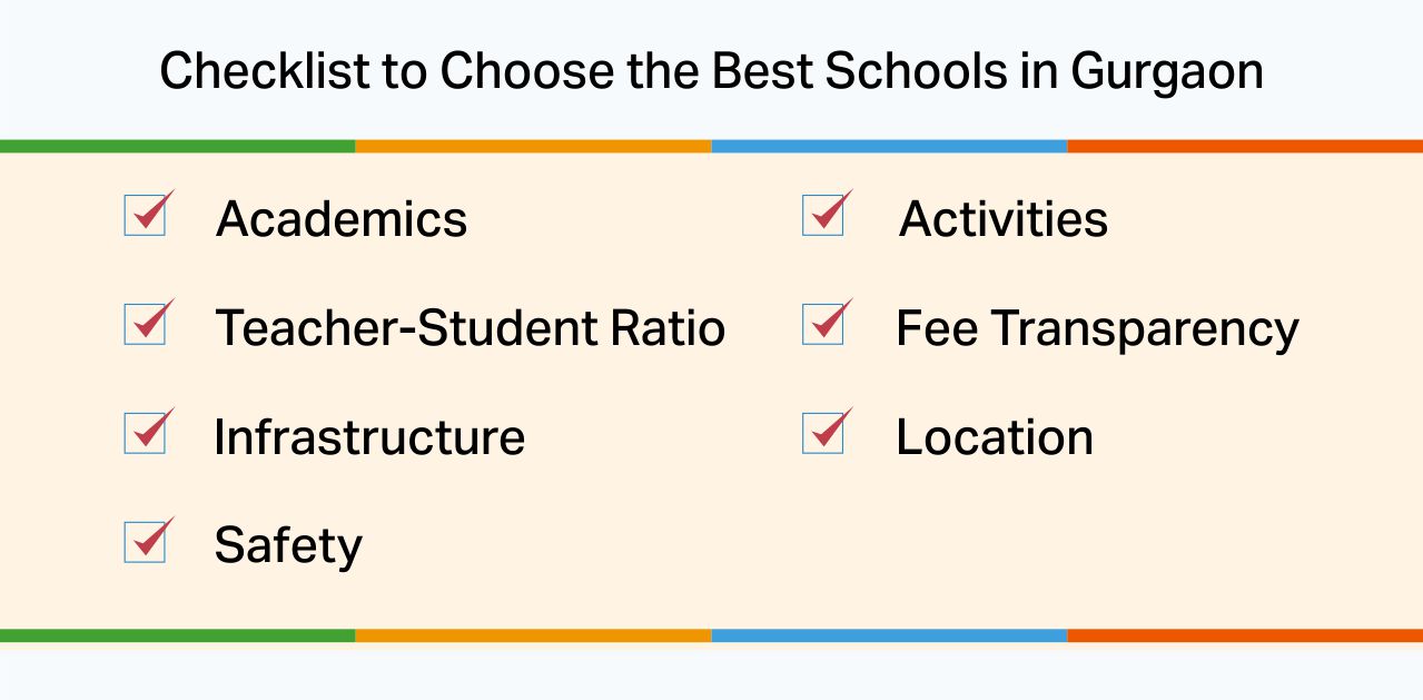 Best Schools in Gurgaon