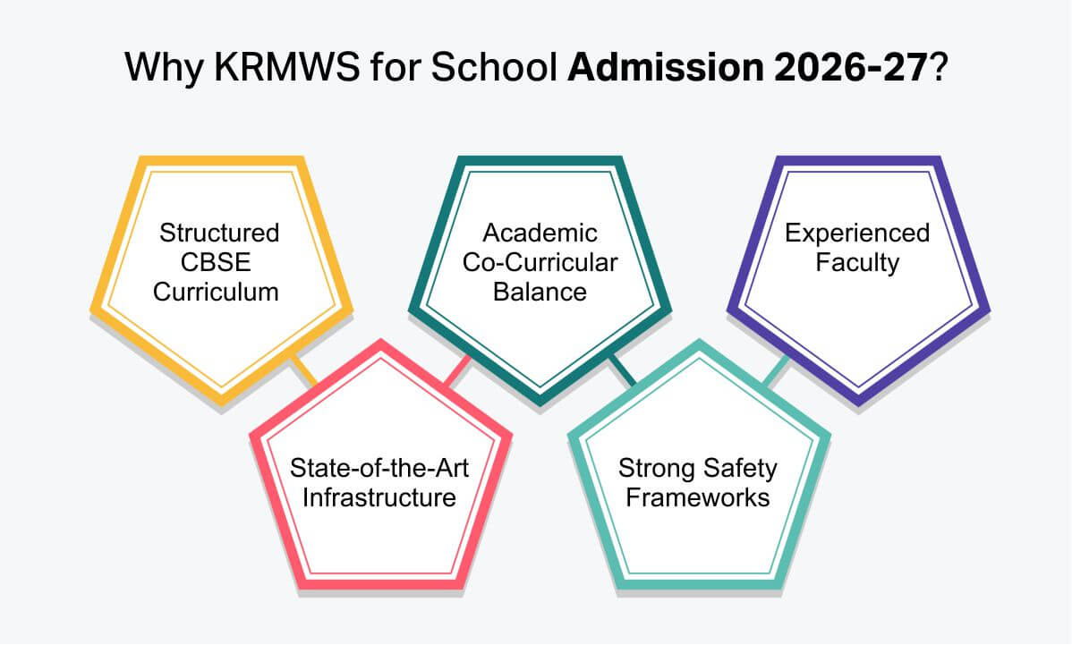 Why KRMWS for School Admission 2026-27