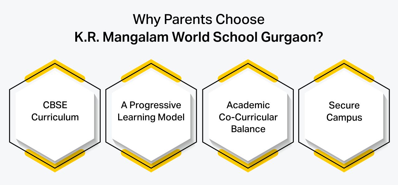 Why Parents Choose K.R. Mangalam World School Gurgaon