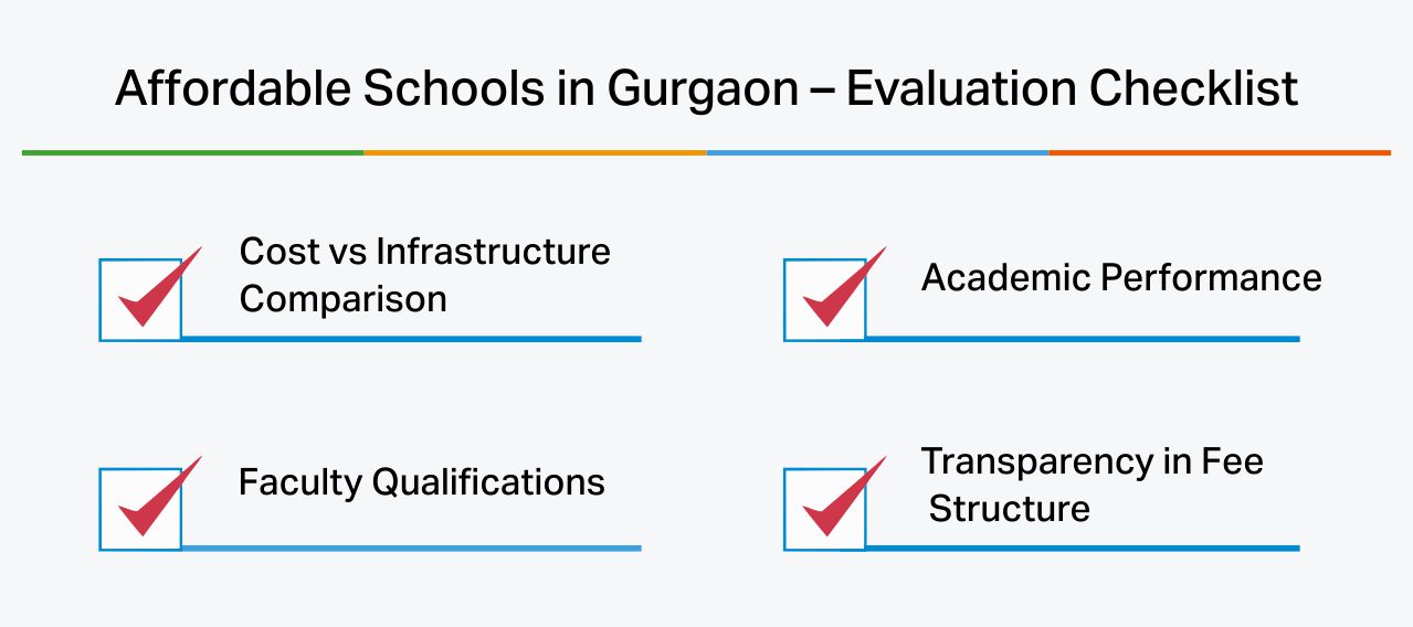 Affordable Schools in Gurgaon - Kr mangalam gurgaon