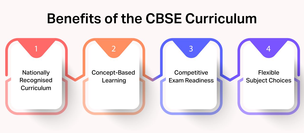 Benefits of the CBSE Curriculum - kr mangalam