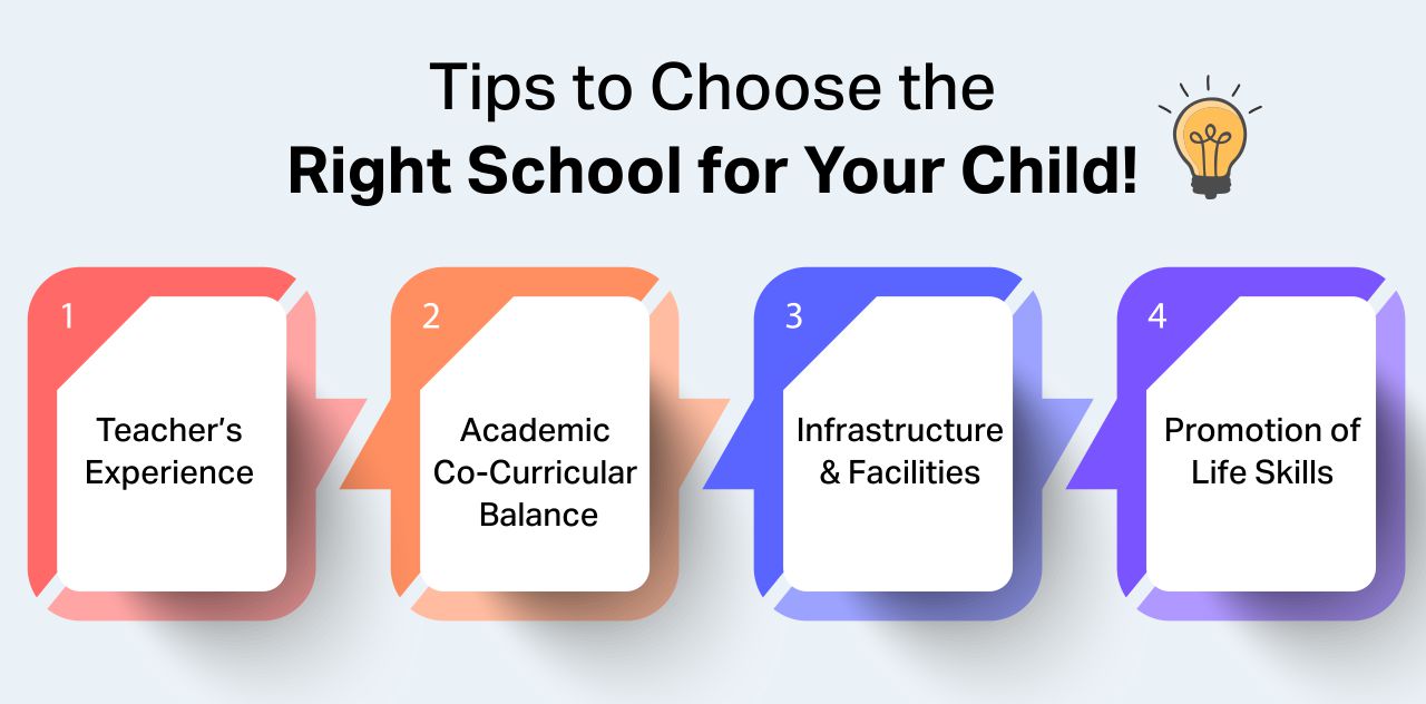 Tips to Choose the Right School for Your Child - Kr mangalam
