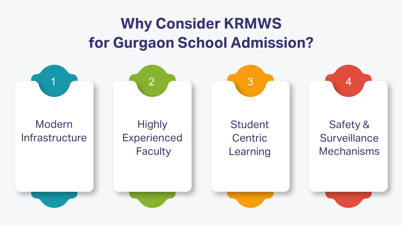 Why Consider KRMWS for Gurgaon School Admission