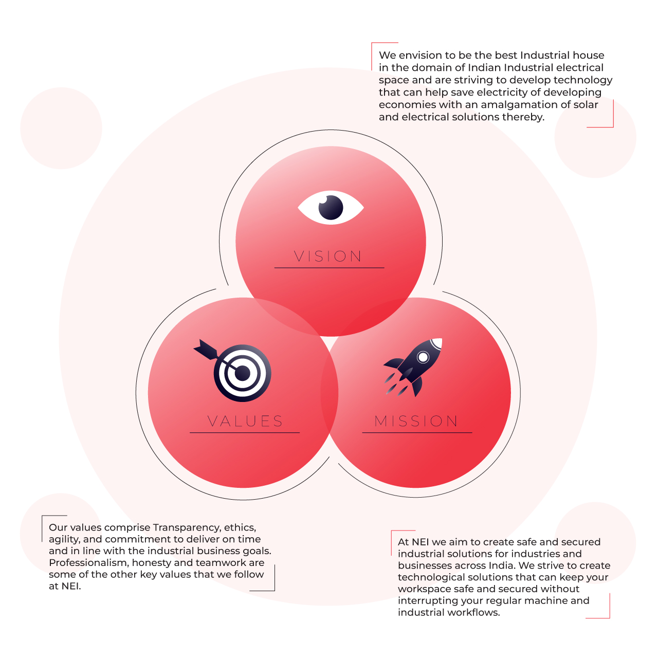 mission-vision